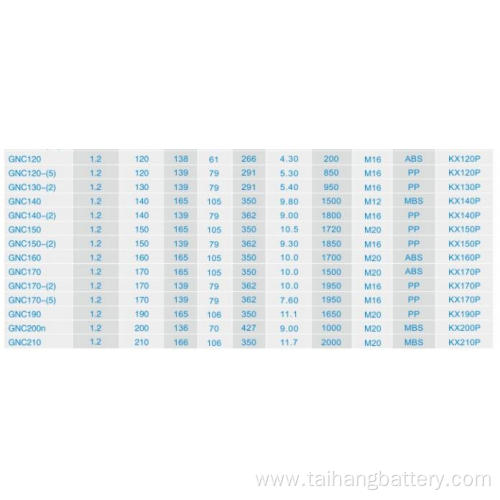 110V 120AH sintered type nickel cadmium battery